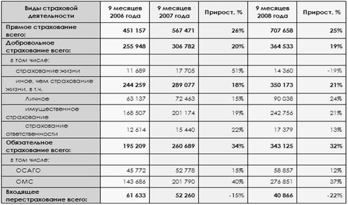 Описание: http://www.insur-info.ru/files/_public/20081226_bondarenko/01.png