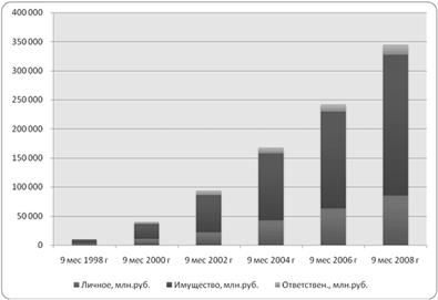 Описание: http://www.insur-info.ru/files/_public/20081226_bondarenko/03.png